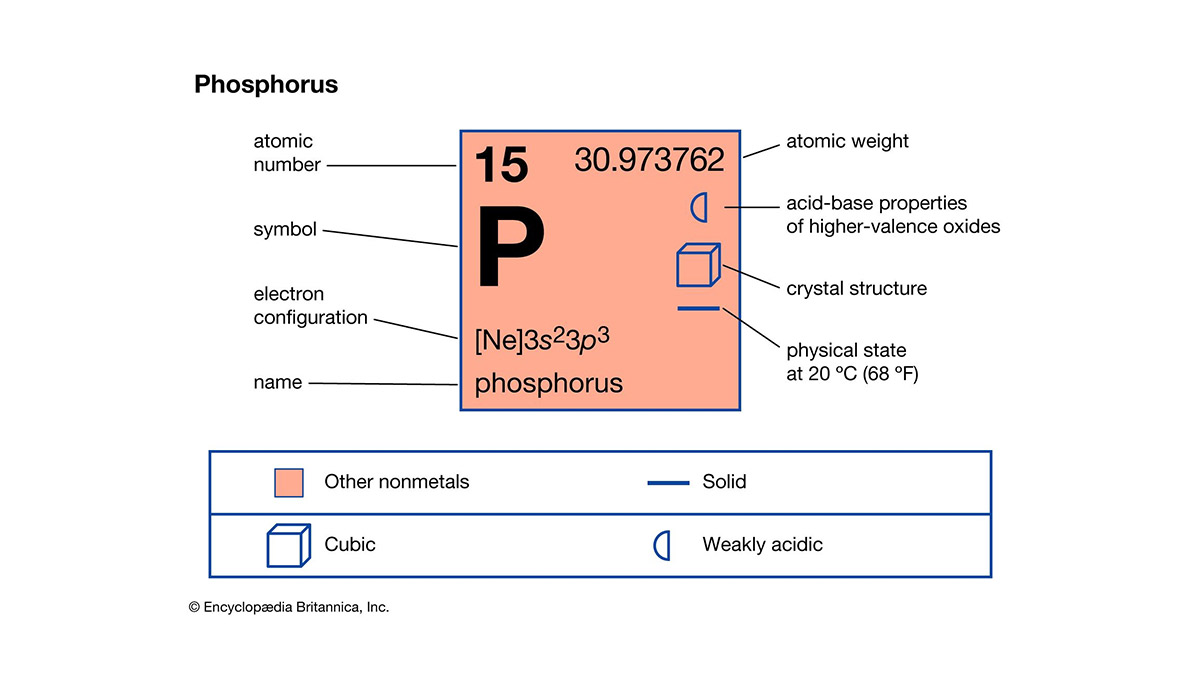 Phosphorus