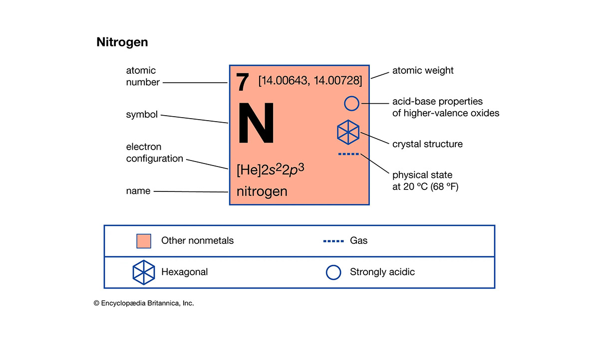 Nitrogen