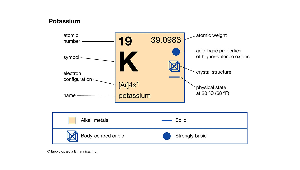 potassium